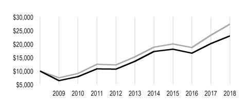 chart-73c71630fee65adc839.jpg