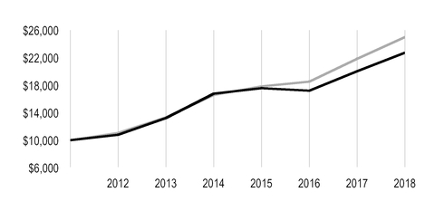 chart-a770e9b8de765695869.jpg