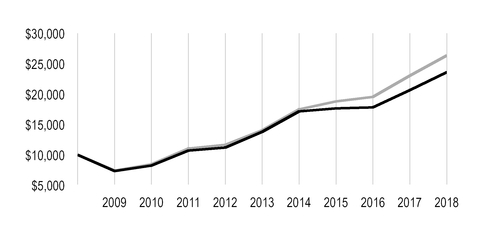 chart-a7e478ee8e29536b8af.jpg