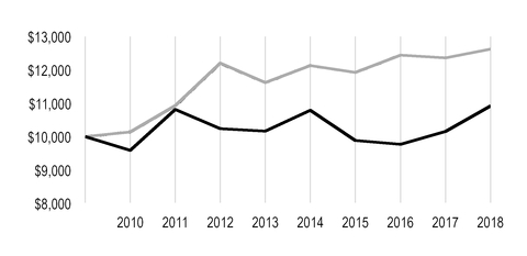 chart-ad0ebb7f89b25164997.jpg