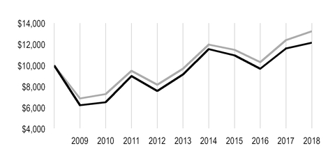 chart-b6bdeca7ae4d5140a12.jpg