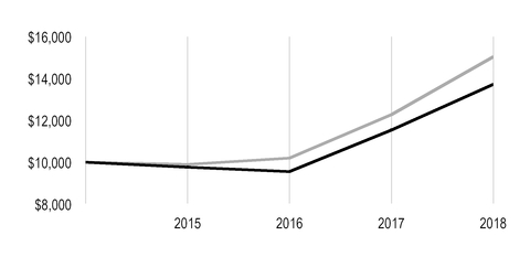 chart-dd228702c1c55a3da58.jpg