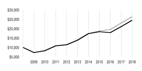 chart-dd3cb5a70be0569389f.jpg