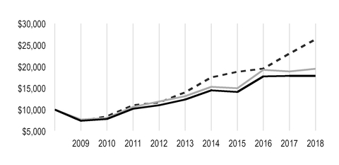 chart-e92cdcdbe76e5e16b97.jpg