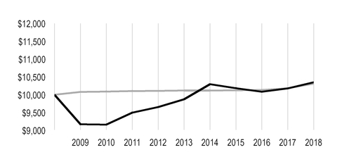 chart-fa0c5a2bba0b561ab94.jpg