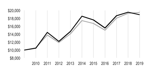 chart-39ef7dd69c5a558ab9aa03.jpg