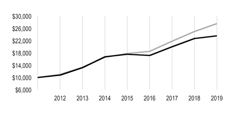 chart-78ce477638765203961a03.jpg