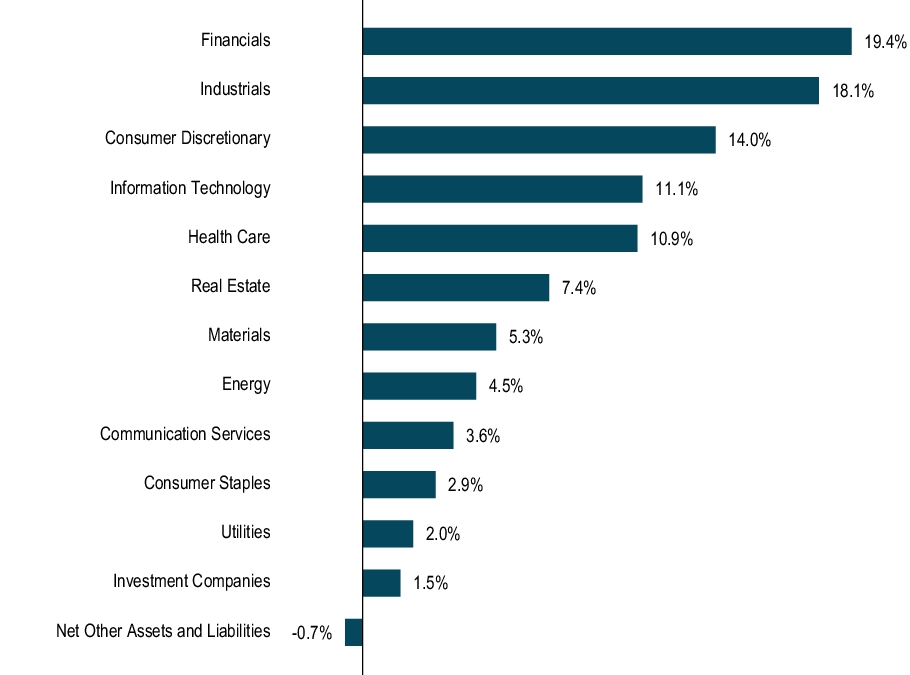 Graphical Representation - Allocation 1 Chart