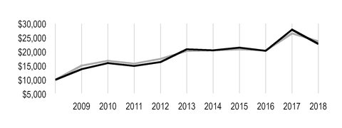 chart-2928a1fe6eb45042878.jpg