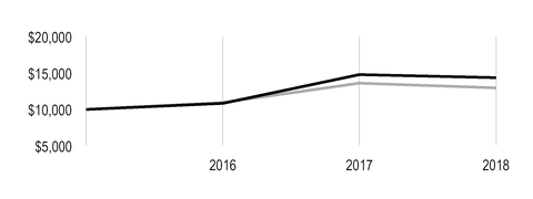 chart-679733f97f43523788d.jpg