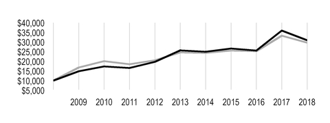 chart-75a67fec83b05d6eb6f.jpg