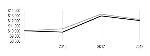 chart-b6795712d23a50d396d.jpg