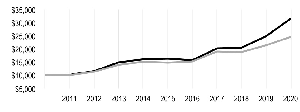 chart-4eede56155314d7b9da1.jpg