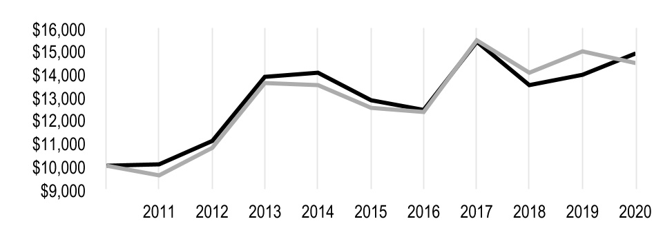 chart-71019b47a728436da851.jpg