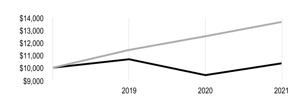 chart-01334c22e69e466a86f.jpg