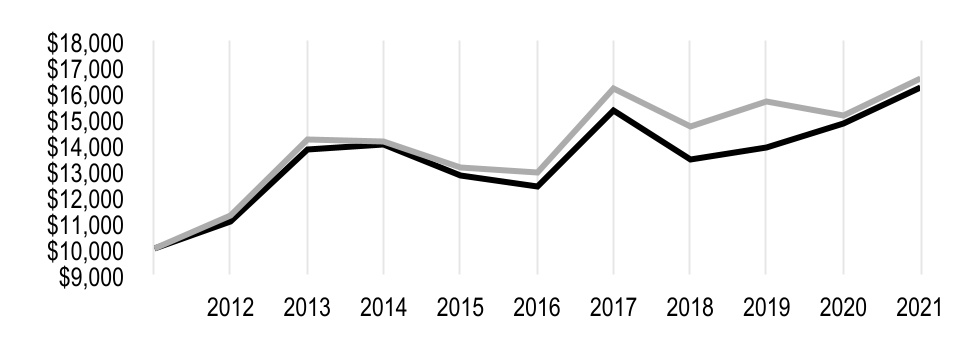 chart-1c6adc8252364575906.jpg