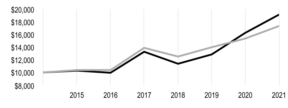 chart-21bf1c573b4a4c7b910.jpg