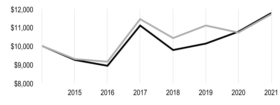 chart-5f95e34eb3734747931.jpg