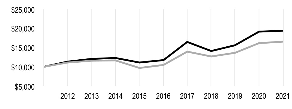 chart-6fca76da494e4c34bdc.jpg