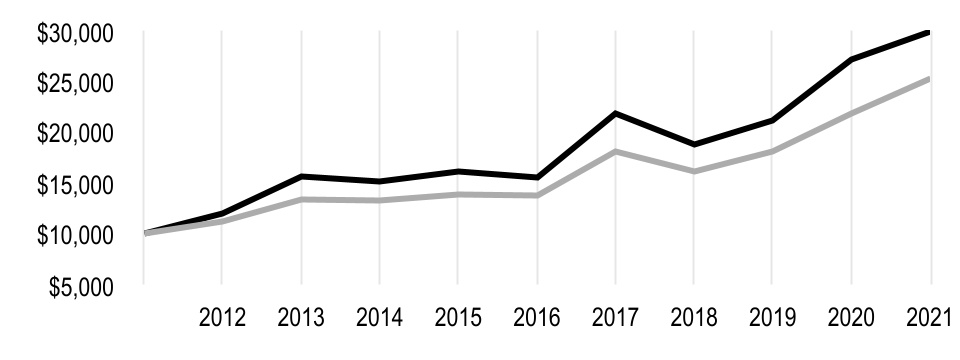 chart-70bb9e822f4c44b5aa3.jpg