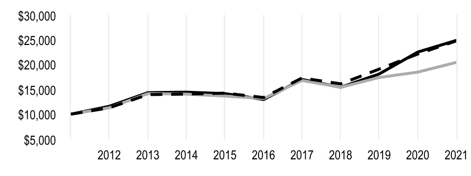 chart-9659400d9787471b8e3.jpg