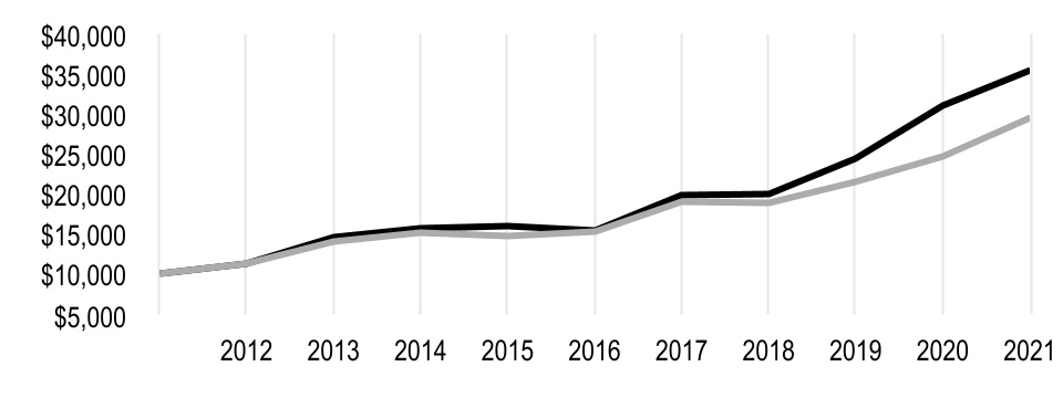 chart-b0a58fc24f9d4367940.jpg