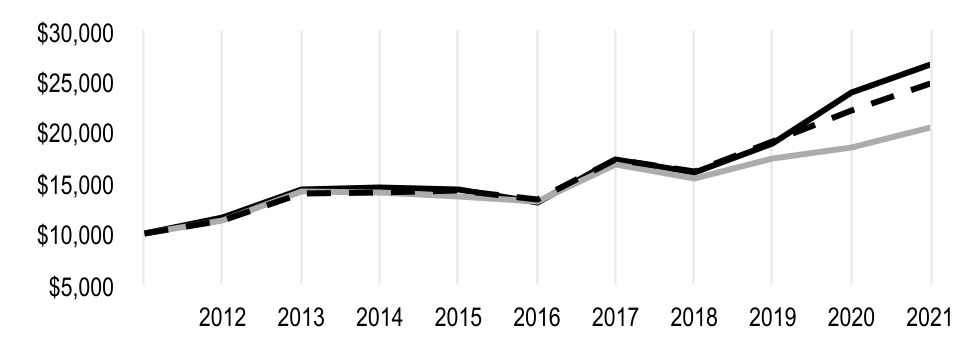 chart-f0b434830f144a6a924.jpg