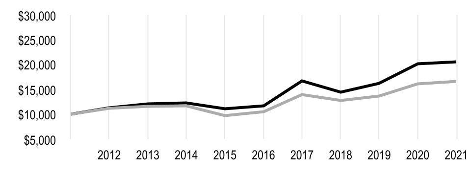 chart-f18ca10720924c3bbfb.jpg