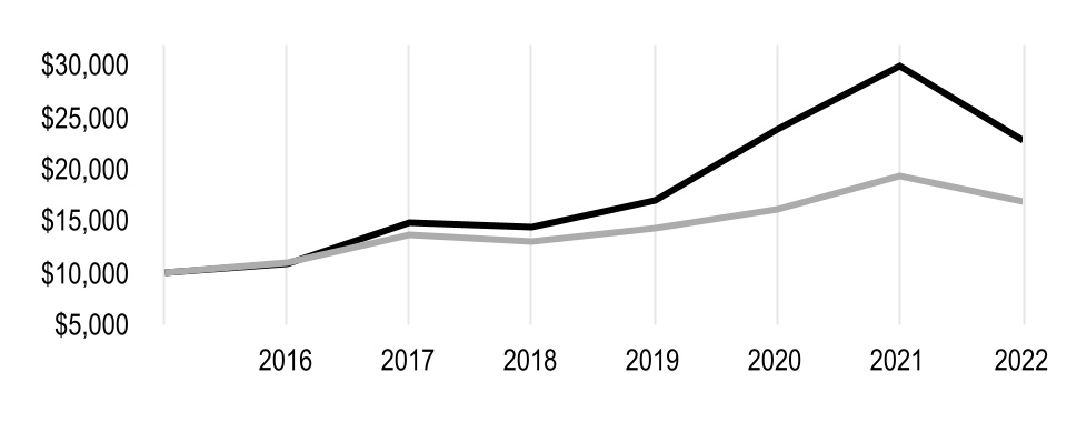 chart-378134cc5fbd4d92a7da.jpg