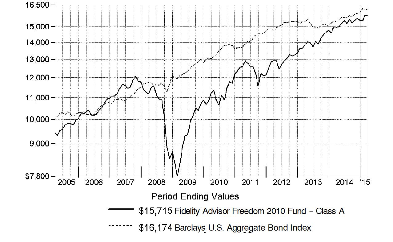 qqq5113150