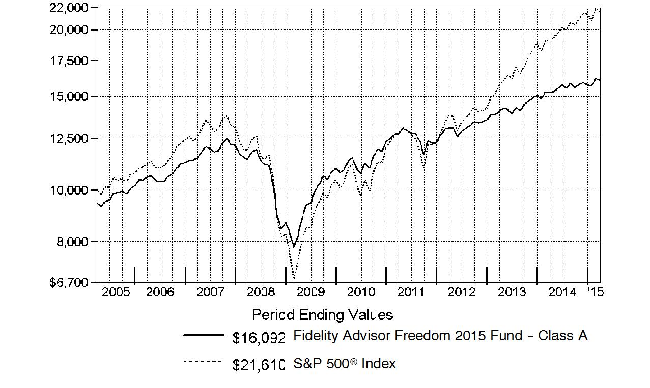 qqq5113152