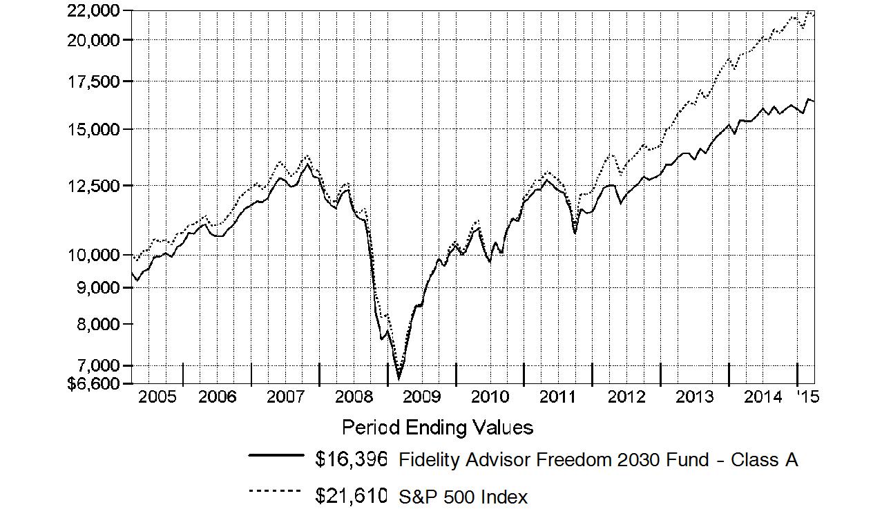 qqq5113158