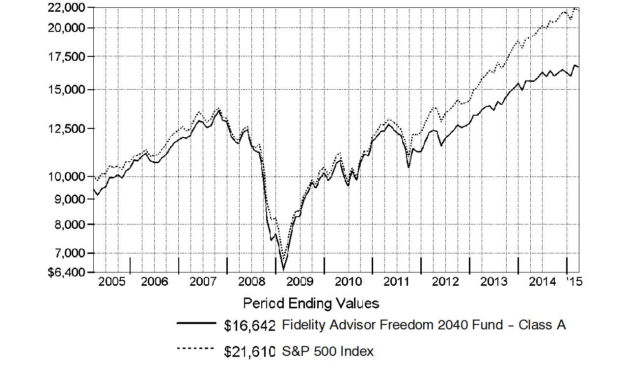 qqq5113162