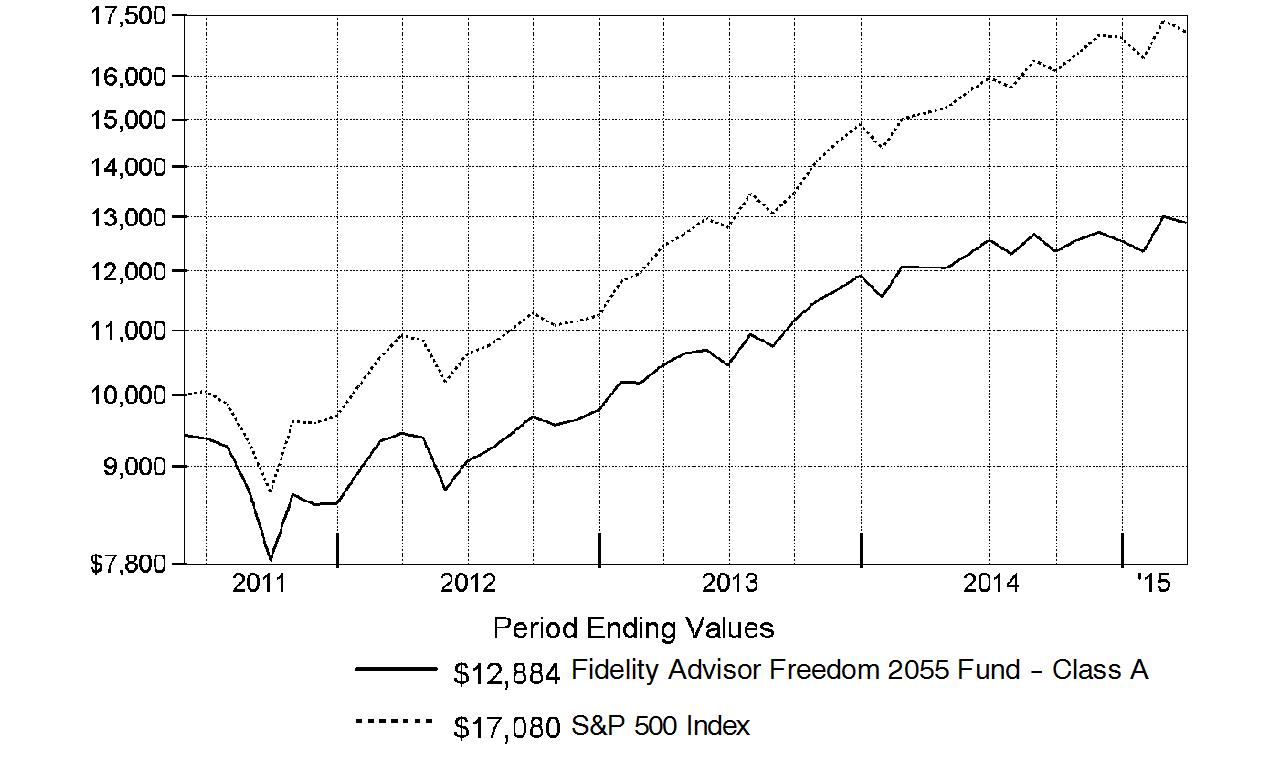 qqq5113168