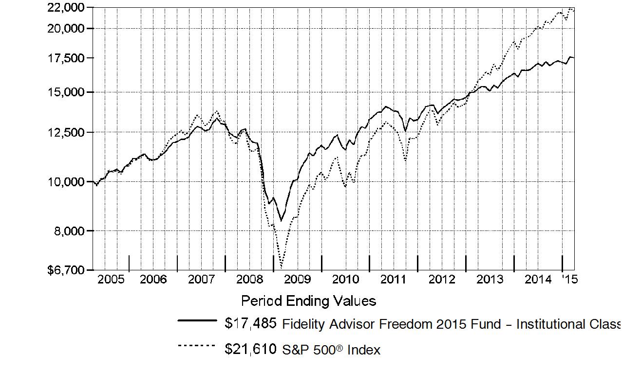 qqq5113484