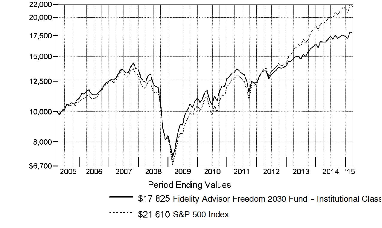 qqq5113490