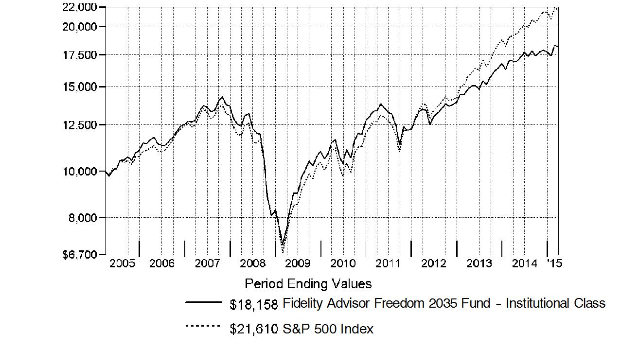 qqq5113492