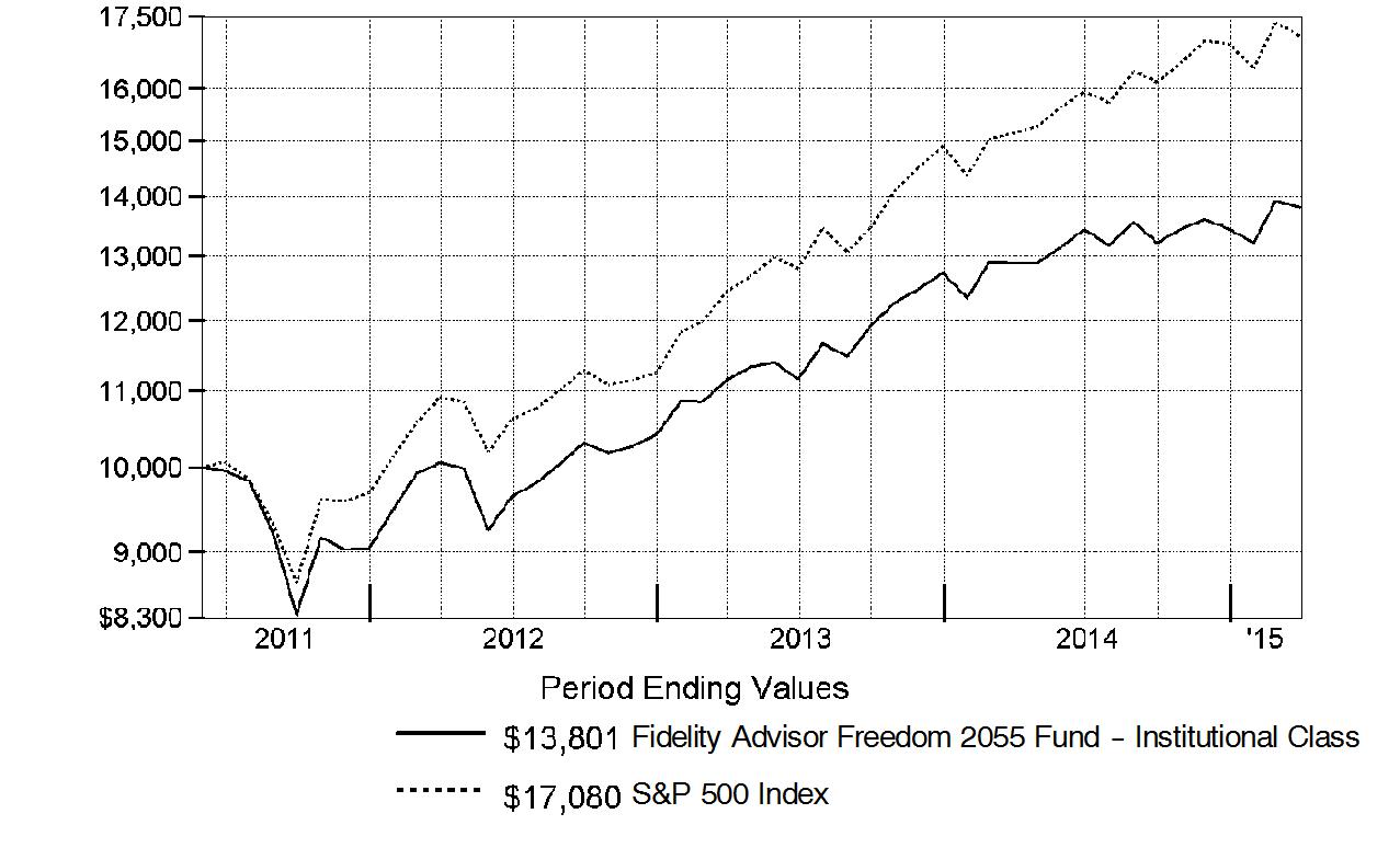 qqq5113500