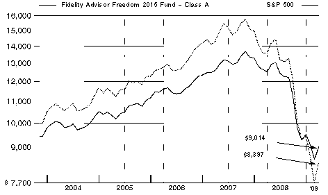 fid4743