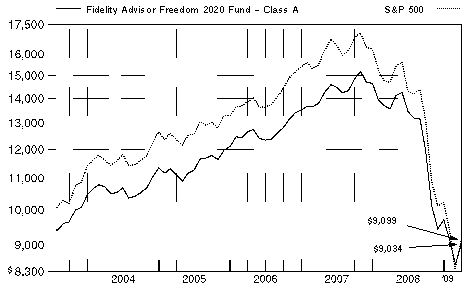 fid4745