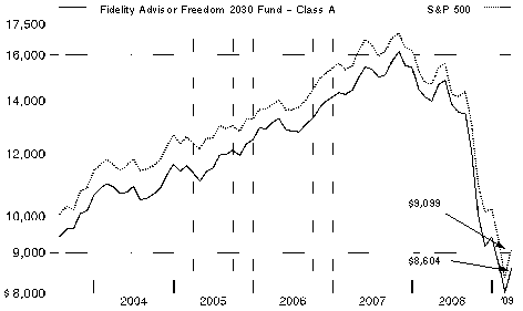 fid4749