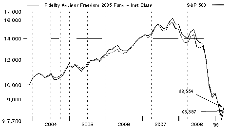 fid5028