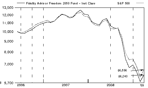 fid5034