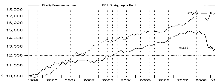 fid5260