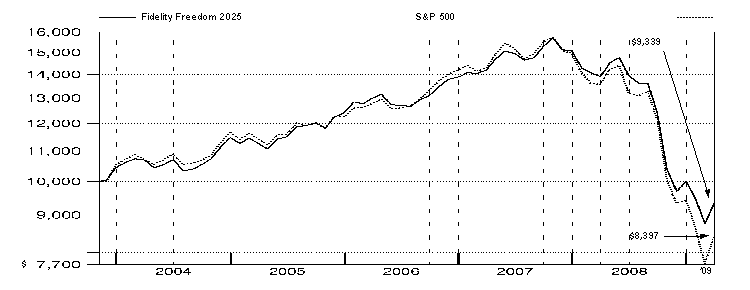 fid5272