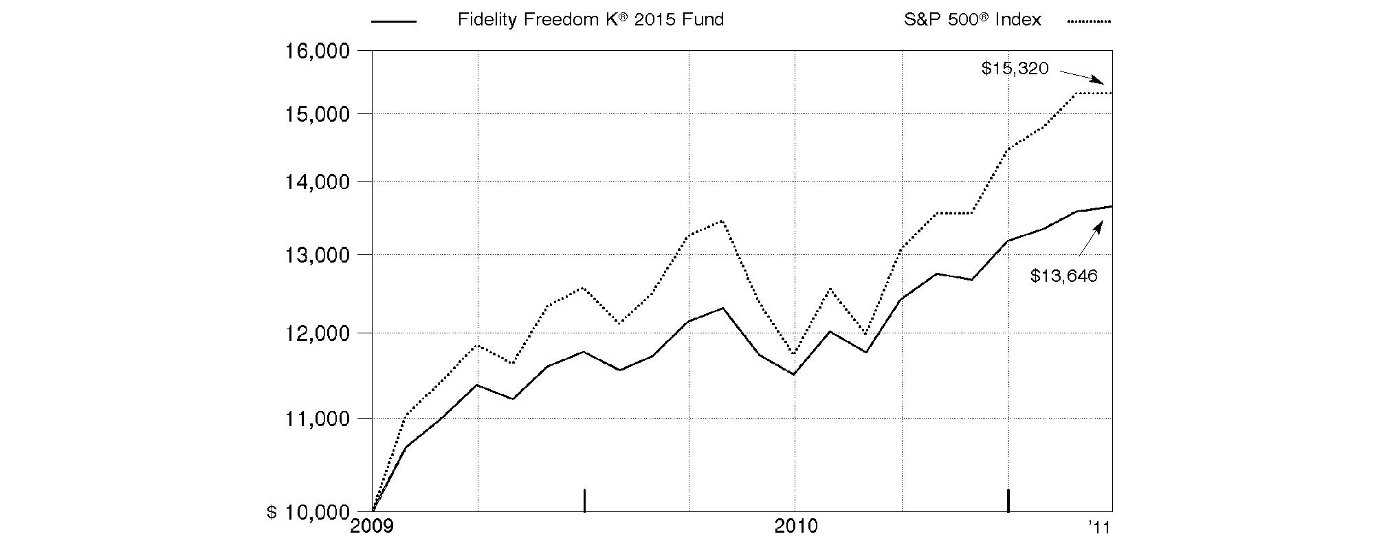 fid1587