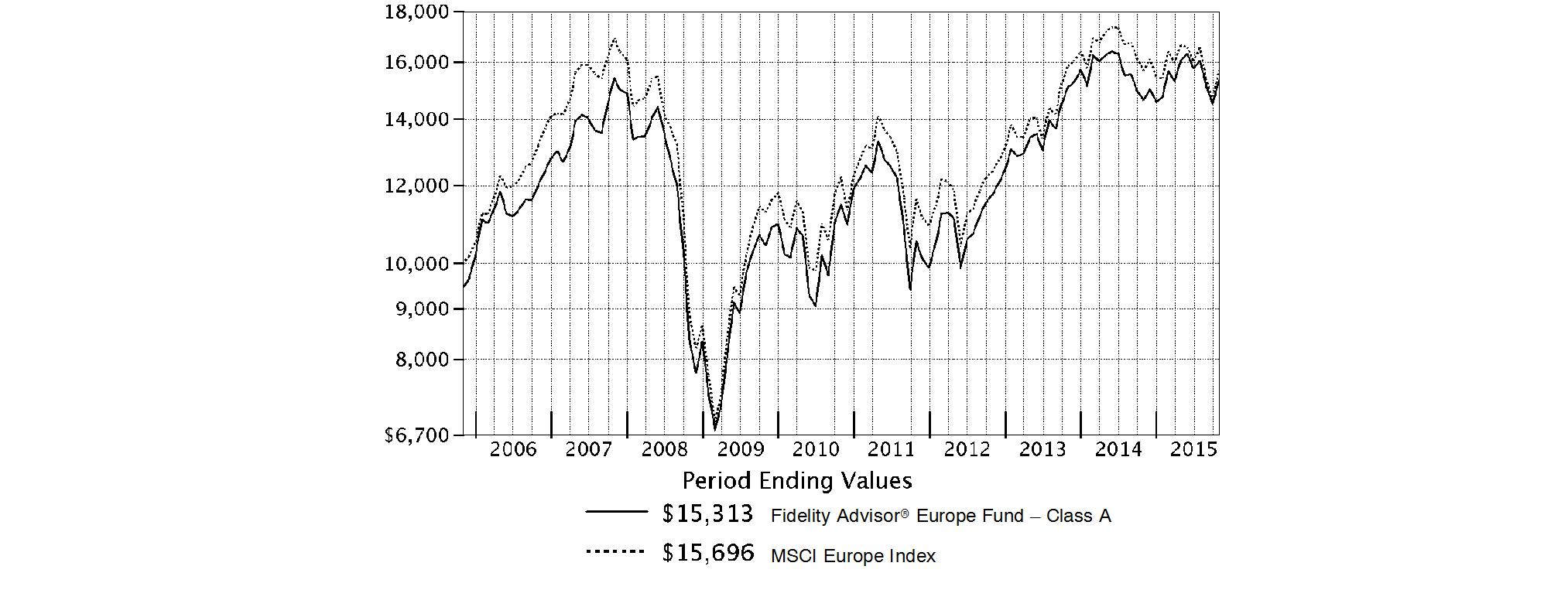 eur4604735