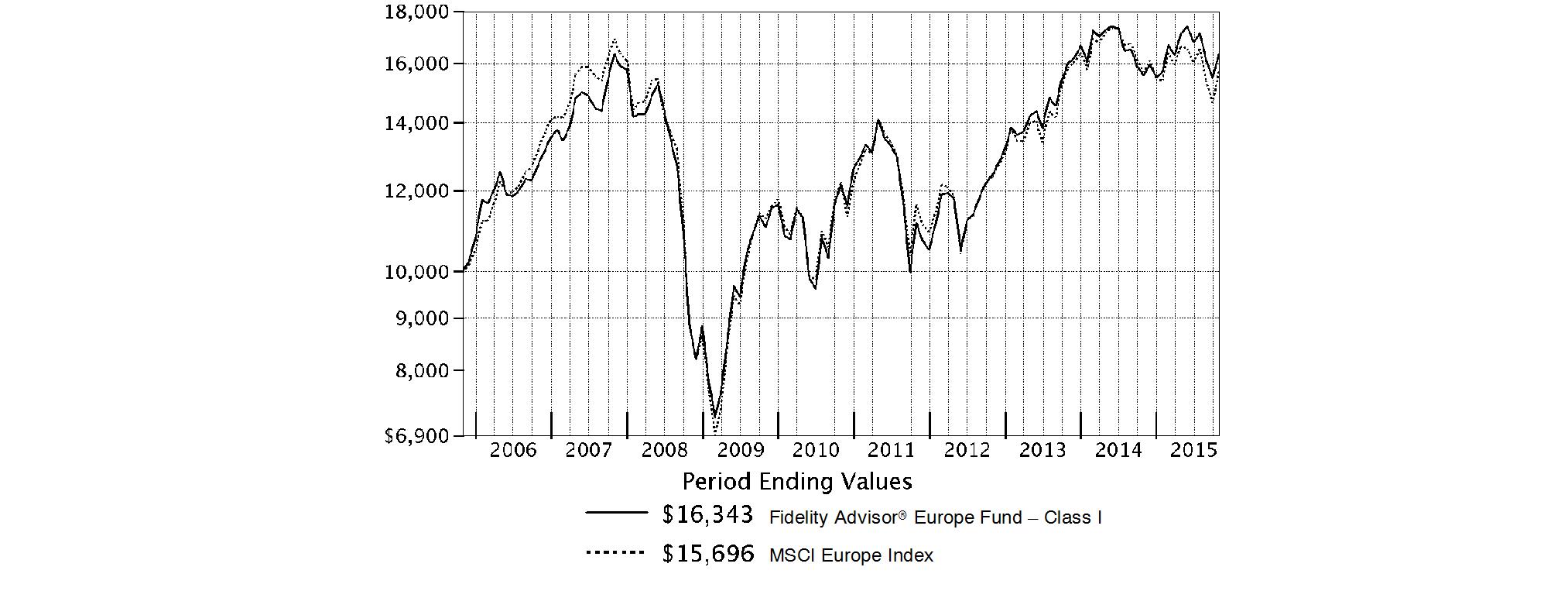 eur4604752