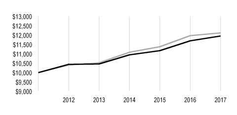 chart-04583b737fcb5e68b61.jpg