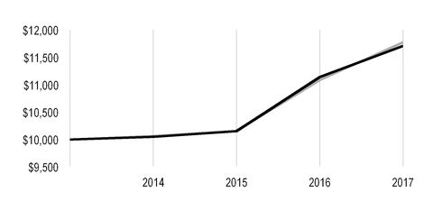 chart-3fe8171343a151c6968.jpg